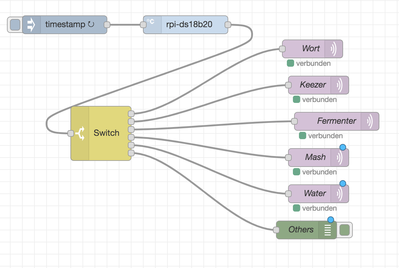 Temperatursensoren ber node red an das iot anbinden cobra